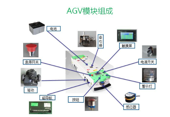 agv小车的组成