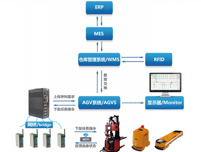 agv小车工作原理