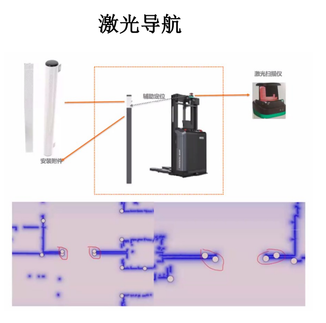 激光导航