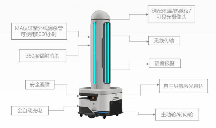 动进紫外线消毒机器人