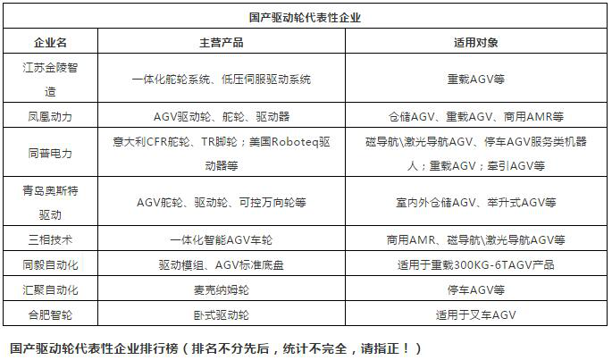 AGV机器人驱动轮厂家