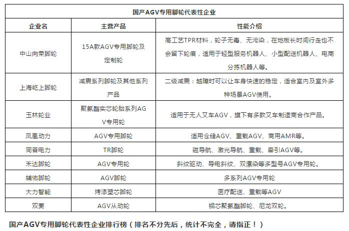 AGV机器人脚轮企业