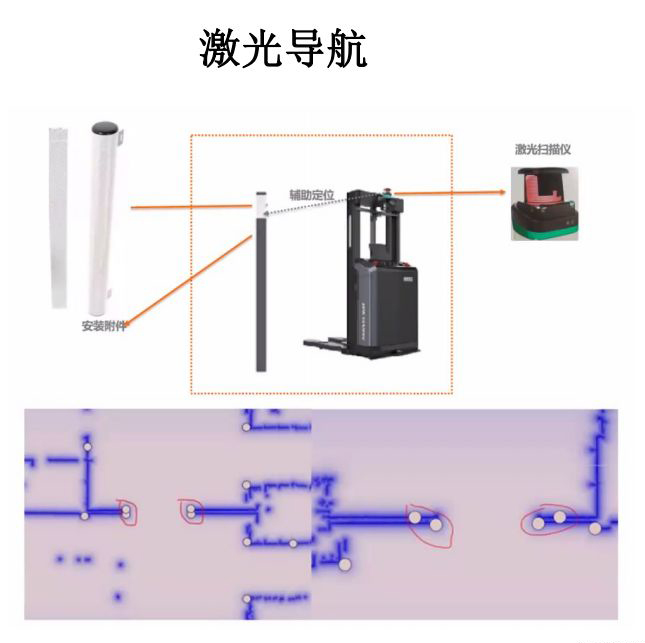 激光导航AGV技术